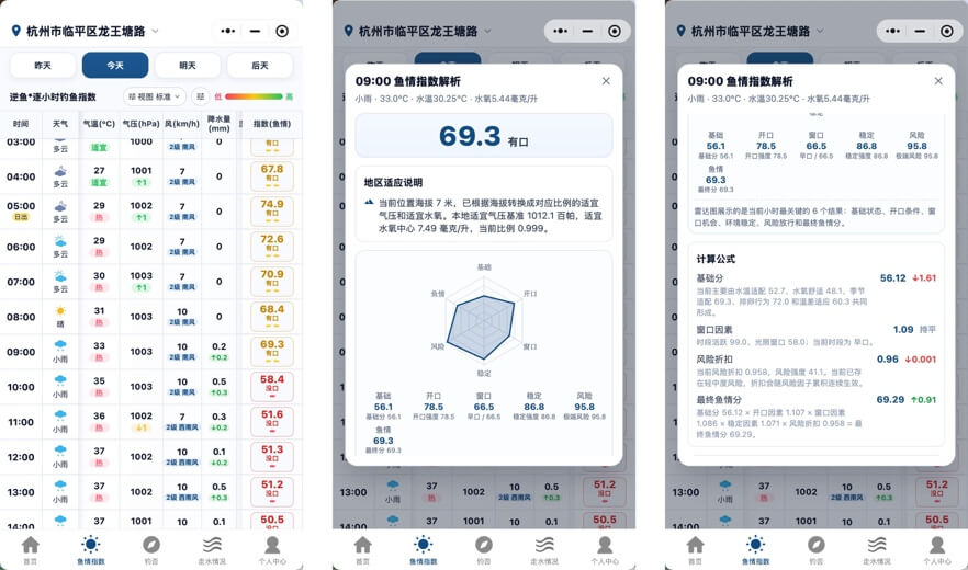 逐小时钓鱼天气和鱼情指数查询