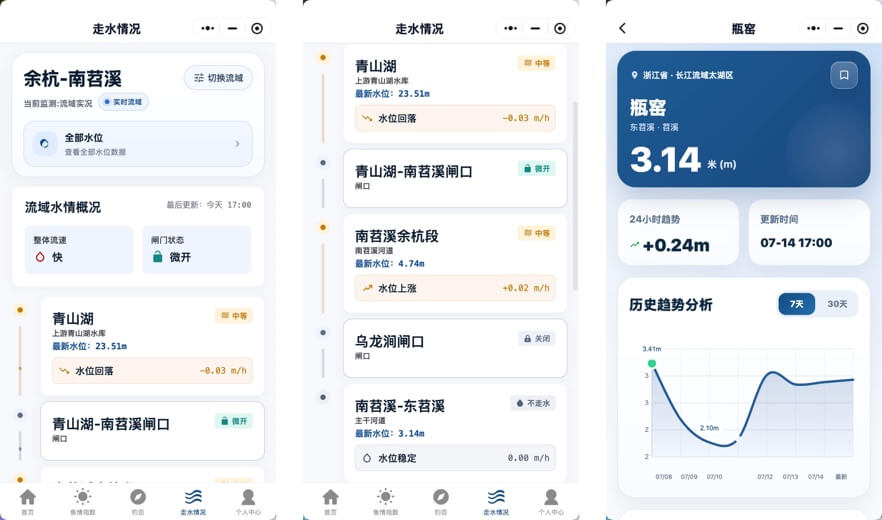 实时水位趋势和河道走水情况查询